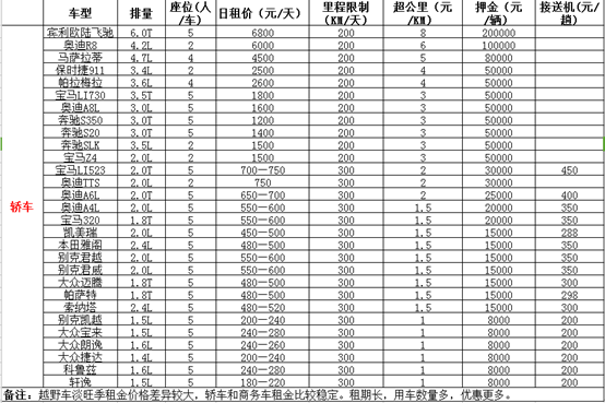 國(guó)慶節(jié)租車價(jià)格
